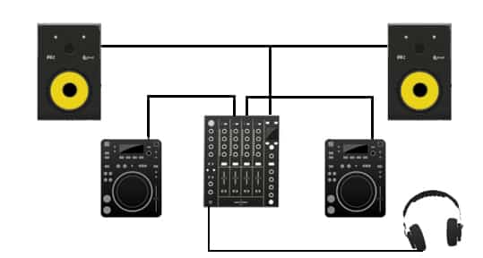 DJ SETUP FOR BEGINNERS