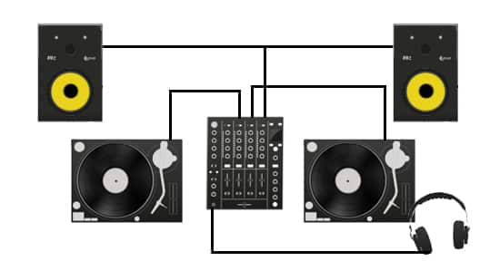 DJ SETUP FOR BEGINNERS