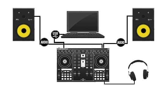 DJ SETUP WITH DJ CONTROLLER