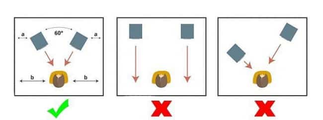 studio monitor speaker correct placement