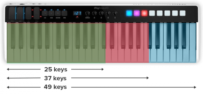 key count 25 49 62 keys midi
