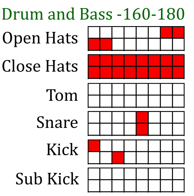 Drum & bass cheat sheet