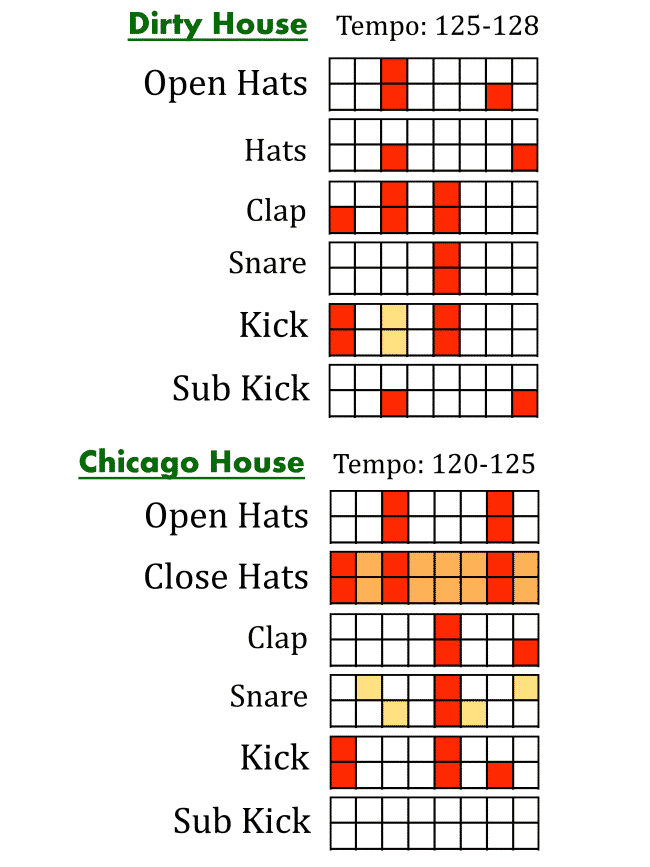 house music production cheat sheet