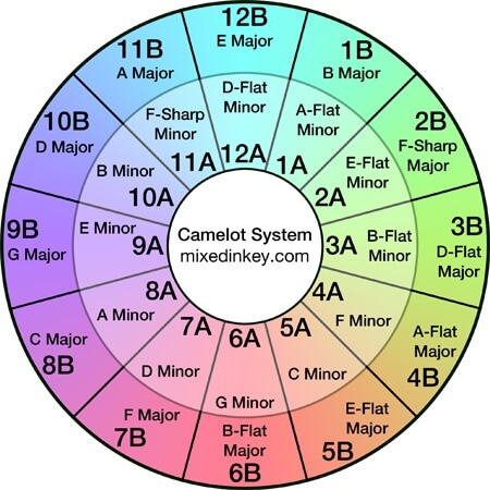 Mark Davis- Inventor of the Camelot Wheel