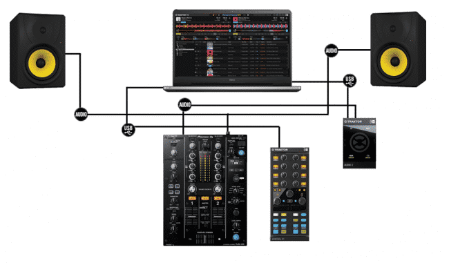 DJ-SETUP-traktor-controller-and-DJ-mixer