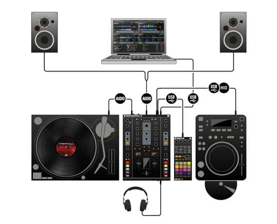 dvs hybrid setup with one turntable