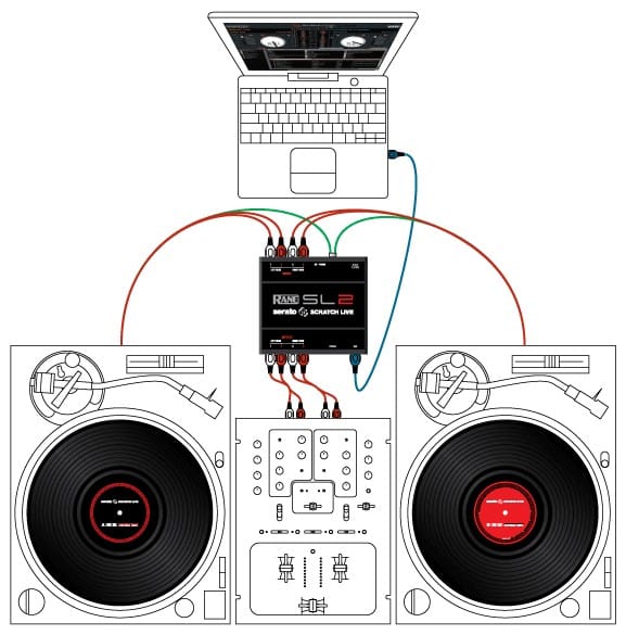 how to connect a digital vinyl system