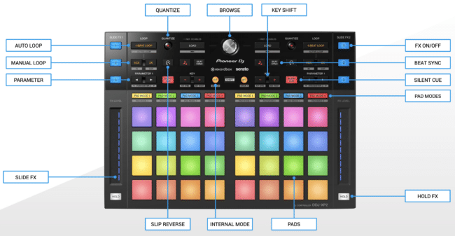 DJ DDJ XP2 infographic