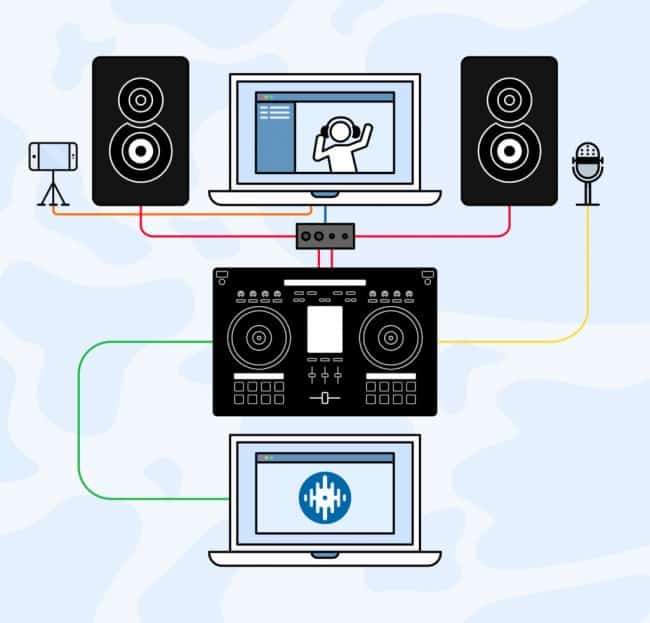 how to livestream your dj sets infograhic