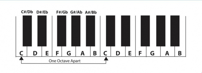 key notes