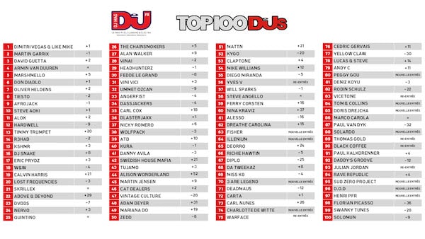 top 100 dj names 2019
