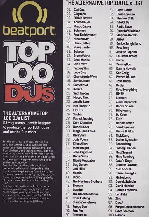 top DJ names Alternative list