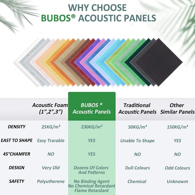 BUBOS Decorative Acoustic Panels, Sound Proof Padding, Sound Panels,Good for Acoustic Treatment and Decoration