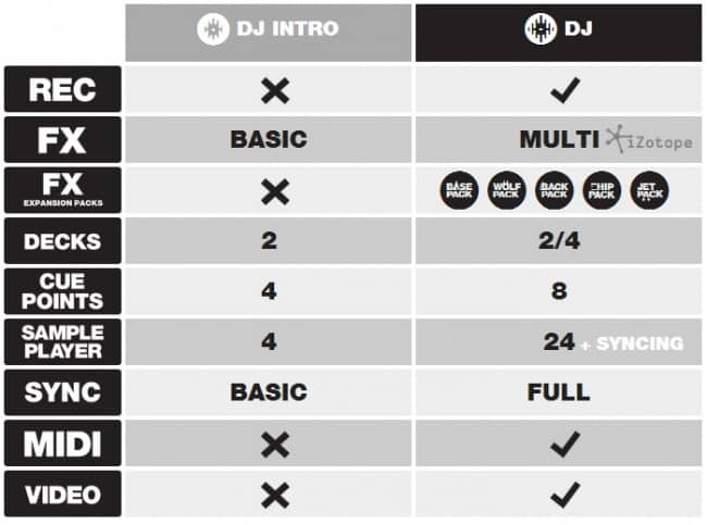 Serato-DJ-Intro-VS-Serato-DJ Pro