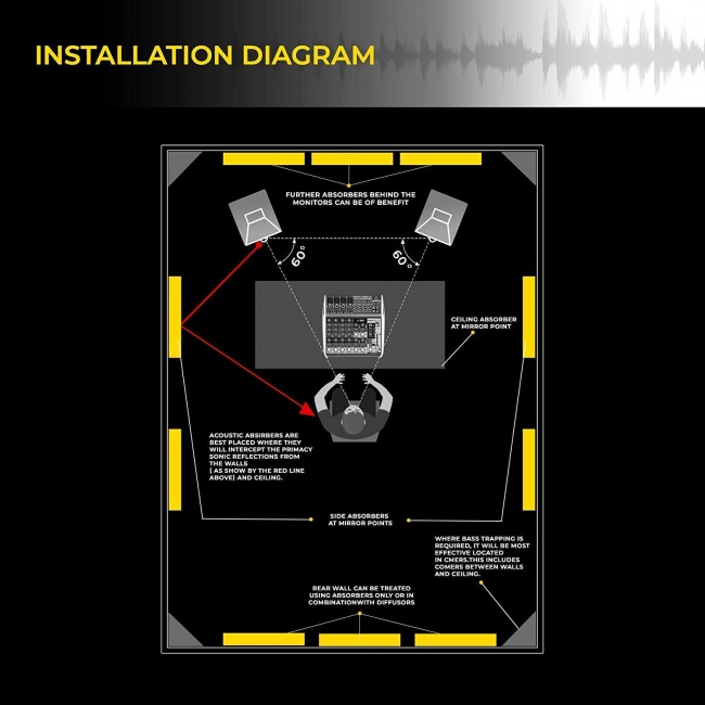 best foam pannels instalation diagram