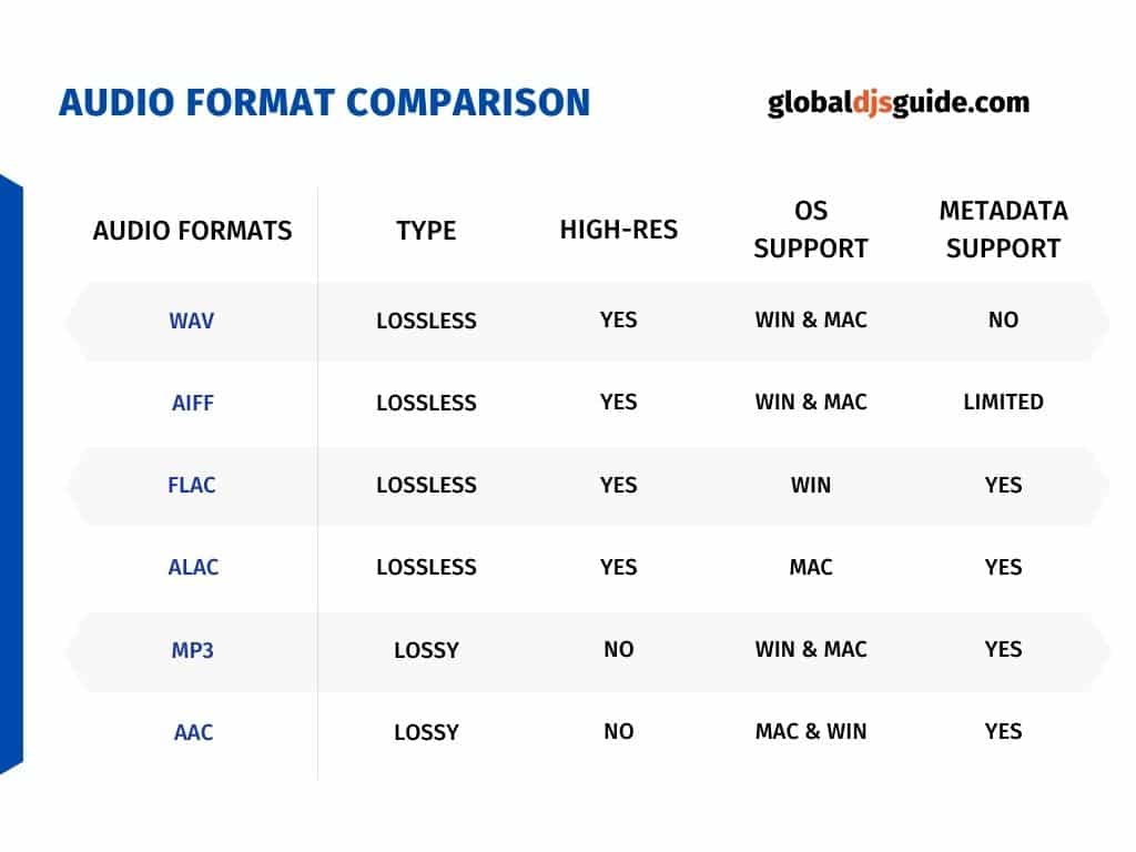 audio formats and audio birates chart comparison info